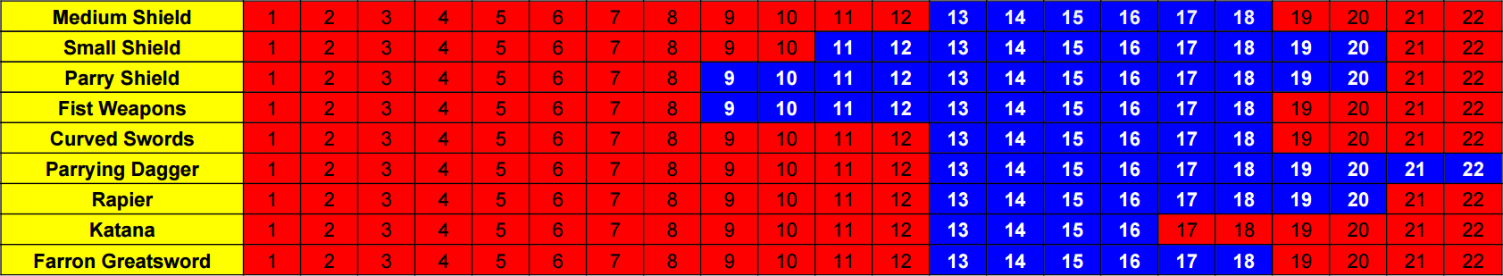 Parry Frame Data