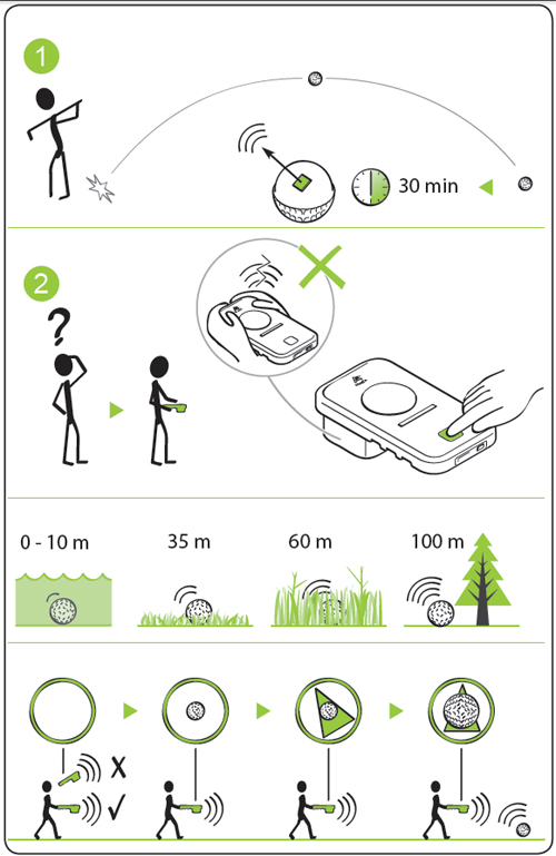 Prazza Golf Ball Finder Diagram
