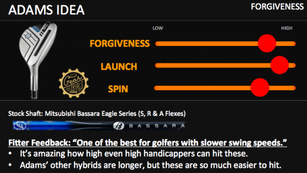 Ping Anser Hybrid Gear Trials Balanced