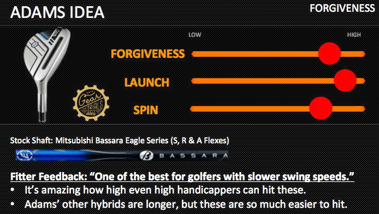 Callaway X2 Hot Hybrids Gear Trials Balanced