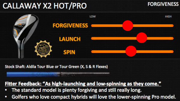 TaylorMade SLDR S Gear Trials Hybrids Balanced