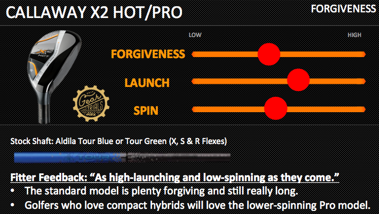 Ping G25 Hybrids Gear Trials Balanced