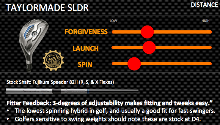 Callaway X2 Hot Gear Trials Hybrids Forgiveness