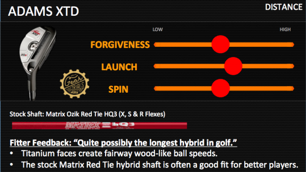 TaylorMade SLDR S Hybrid Gear Trials