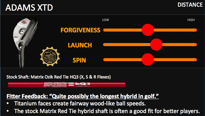 TaylorMade SLDR Gear Trials Hybrids Distance
