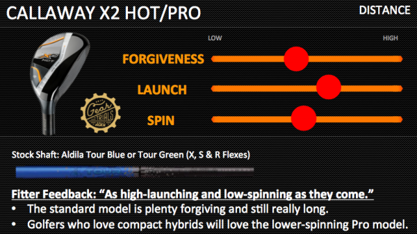 Adams Idea Hybrid 2014 Gear Trials Forgiveness
