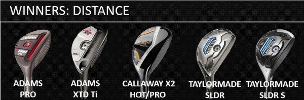 2014 Gear Trials: Best Hybrids | 60S Today