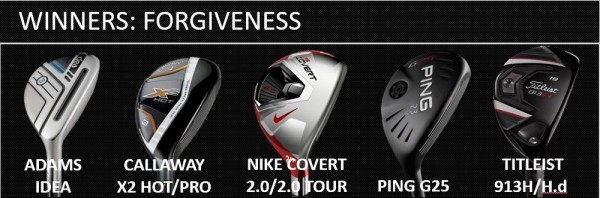 Adams Pro Hybrid Balanced