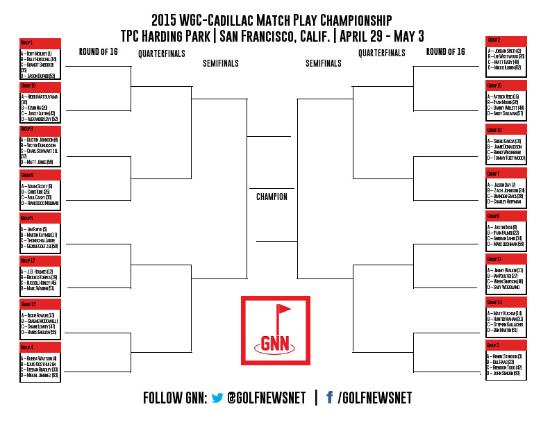 2015-wgc-match-play-bracket